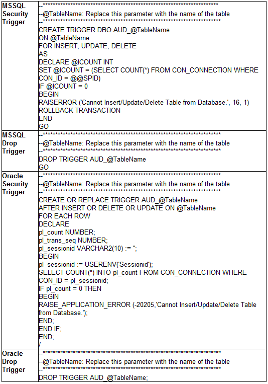 Audit Trail Security